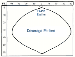 Infrared 55 Diode Classroom Emitter - Coverage Pattern
