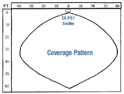 Portable IR Emitter 55 Diode “The Rattler” - Coverage Pattern