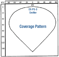 Infrared 165 Diode Master Theater Emitter - Coverage Pattern